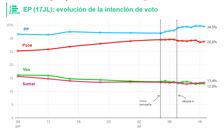 Minuto y Resultado, en exclusiva en ABC